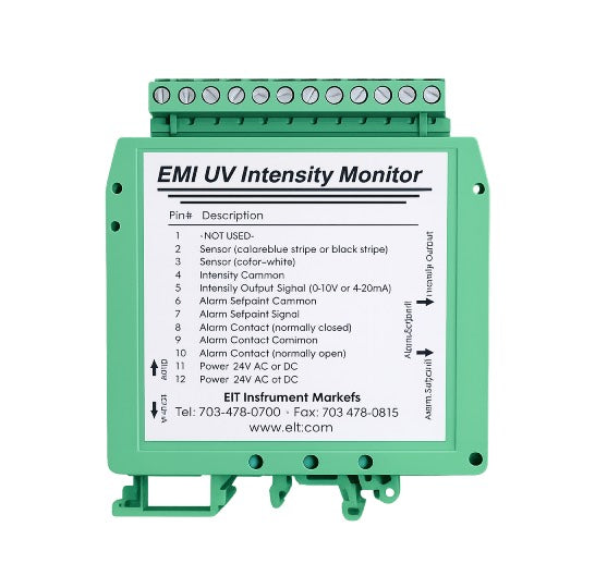 Online Monitoring